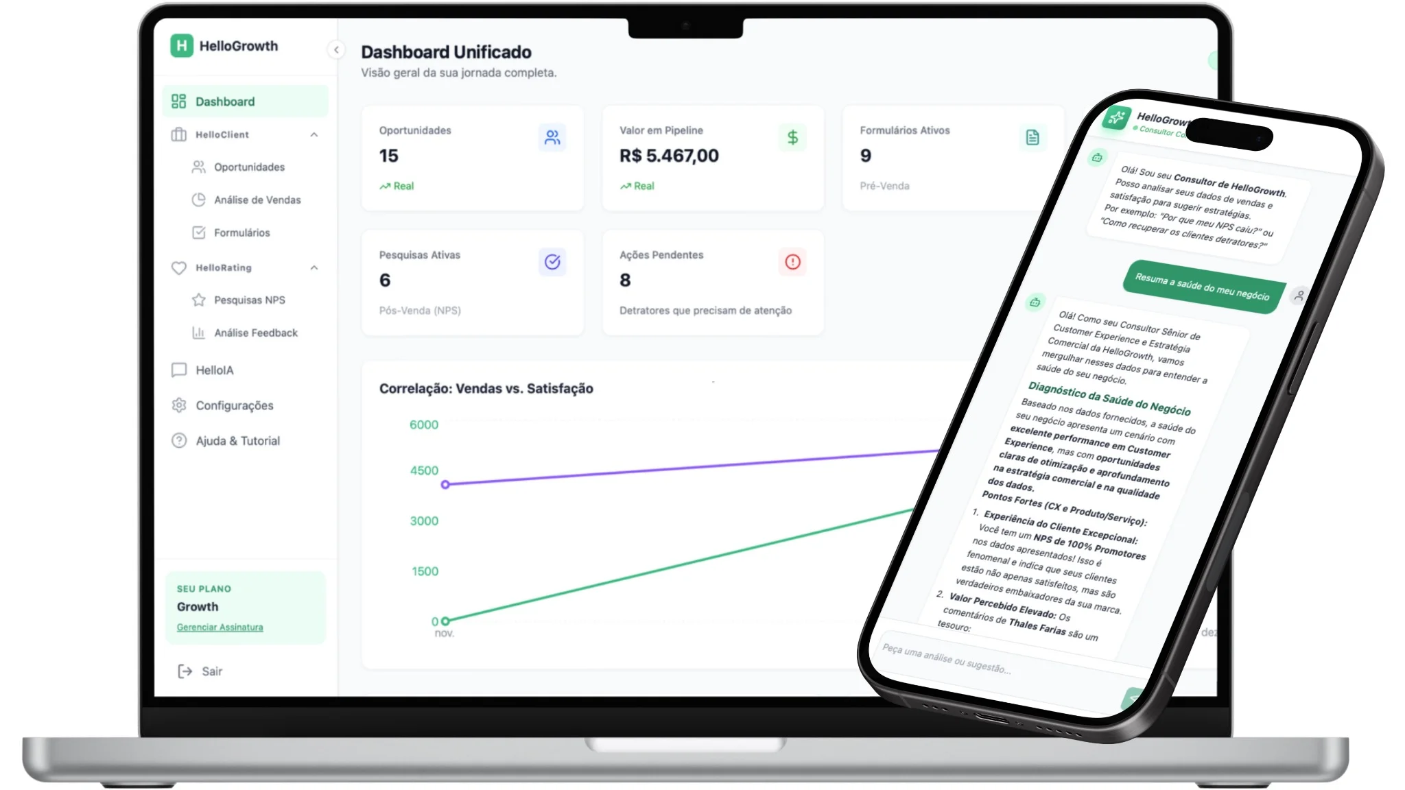 HelloGrowth Dashboard