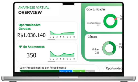 HelloGrowth Anamnese Virtual