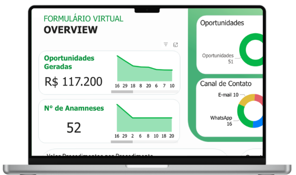 HelloGrowth Formulário Virtual